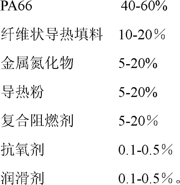Antiflaming heat-conduction PA66 (Polymide 66) composite material and preparation method thereof