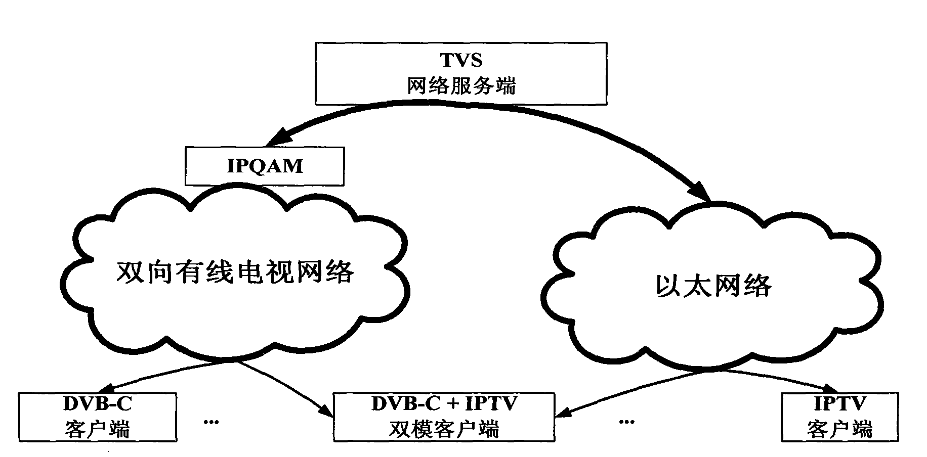 Method and system for implementing network time-shifted television supporting DVB CAS
