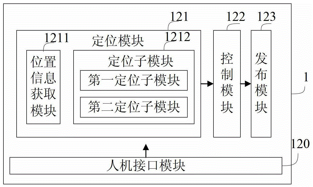 Device, method and system for publishing traffic information