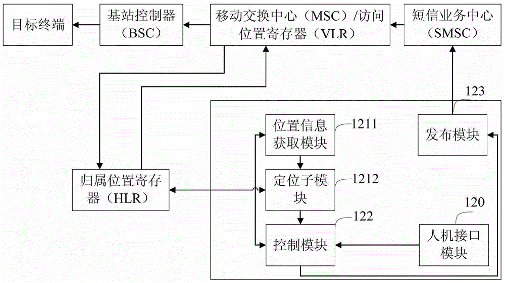 Device, method and system for publishing traffic information