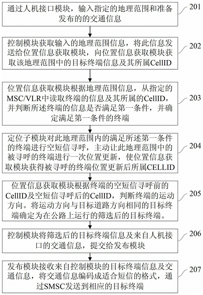 Device, method and system for publishing traffic information