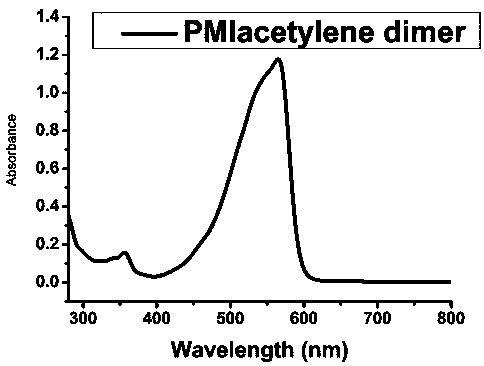 Synthesis method and application of dialkynyl bridged monoperylene imide dimer n-type semiconductor material