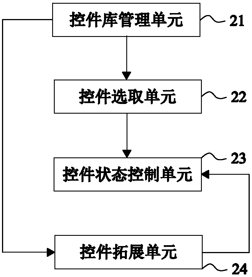 Application display platform based on KKS encoding rules and big data architecture