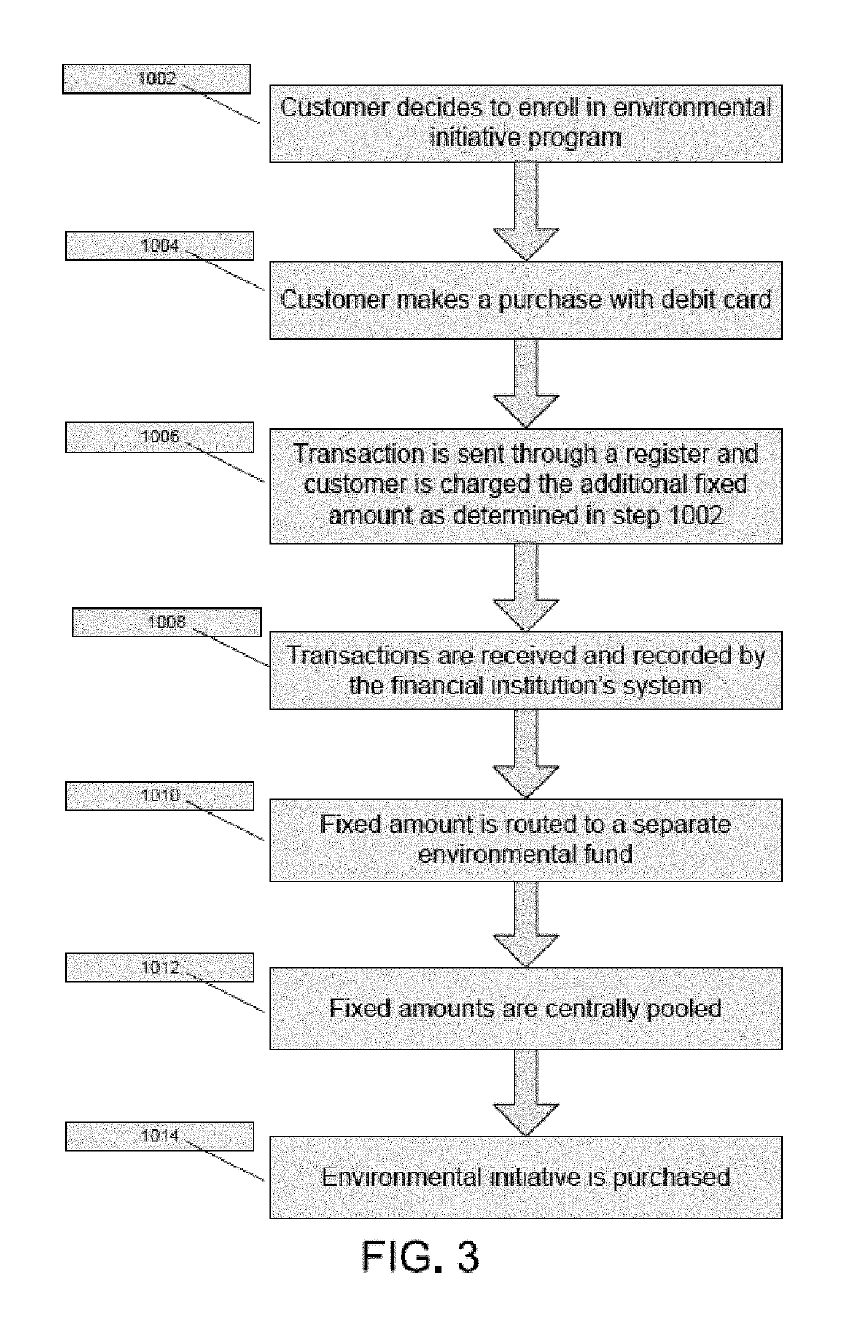 In-It-Together Savings Goal Feature