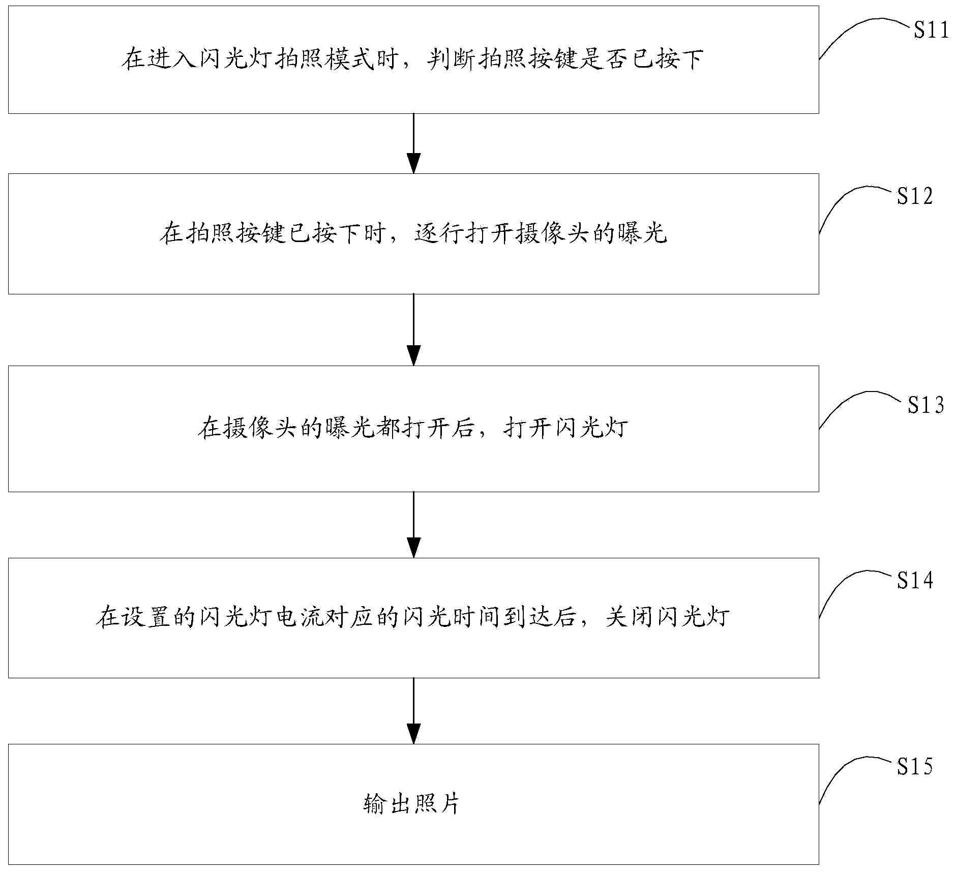 Photographing method and device based on flash lamp