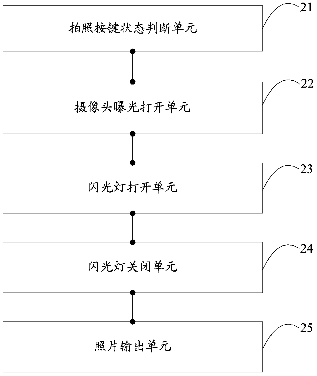 Photographing method and device based on flash lamp