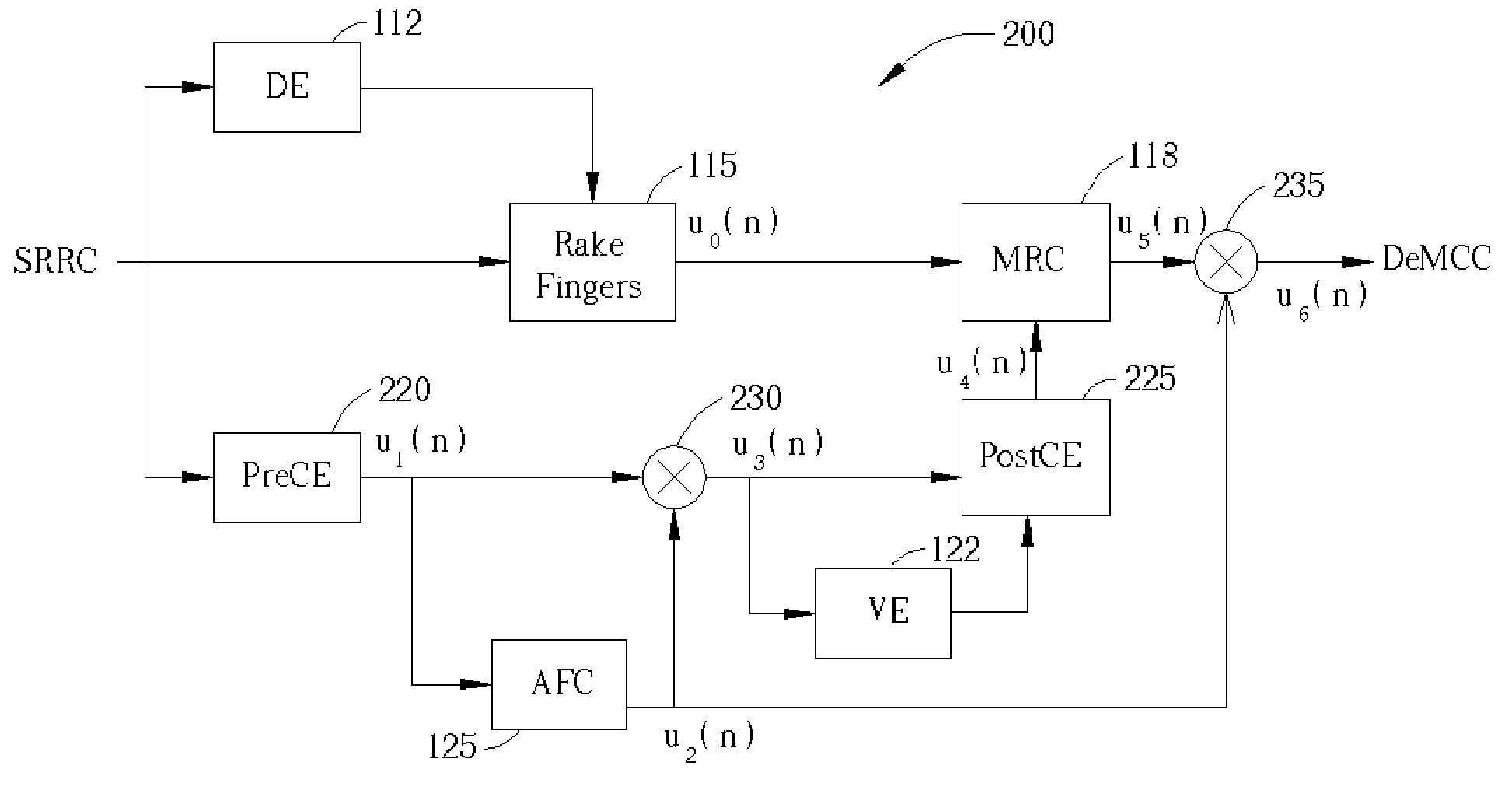 Signal demodulation in a mobile receiver