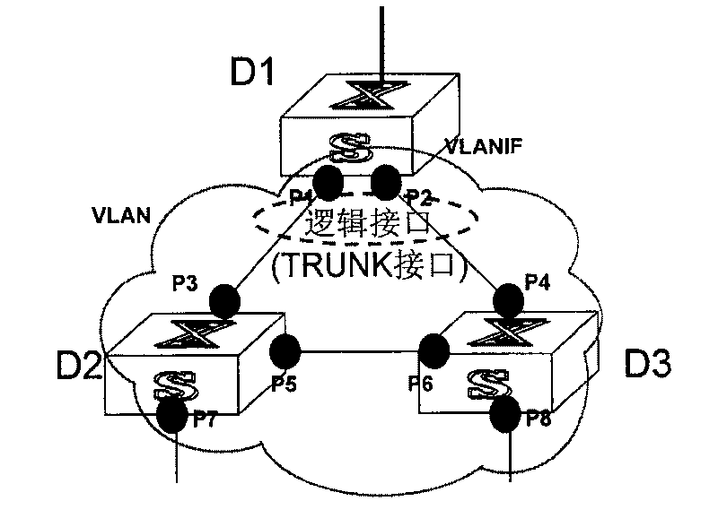 Ethernet switching system and equipment