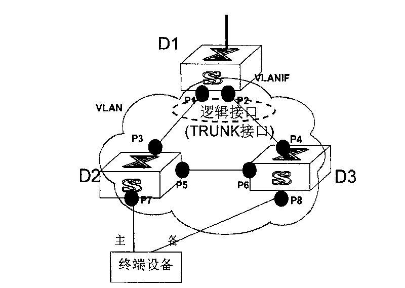 Ethernet switching system and equipment