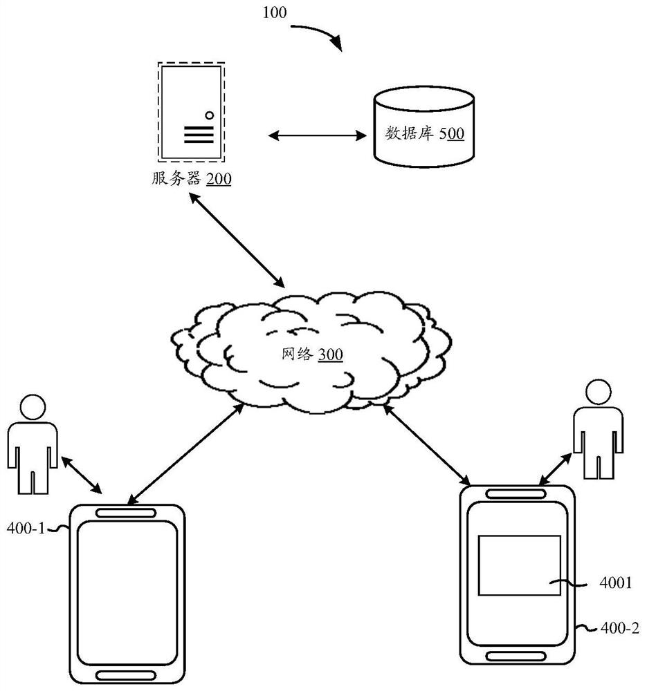 Target detection method and device, electronic equipment and storage medium