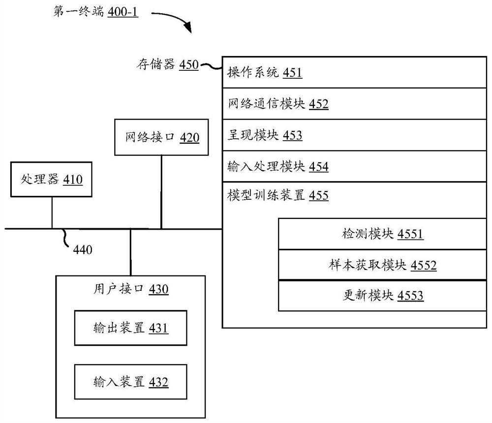 Target detection method and device, electronic equipment and storage medium