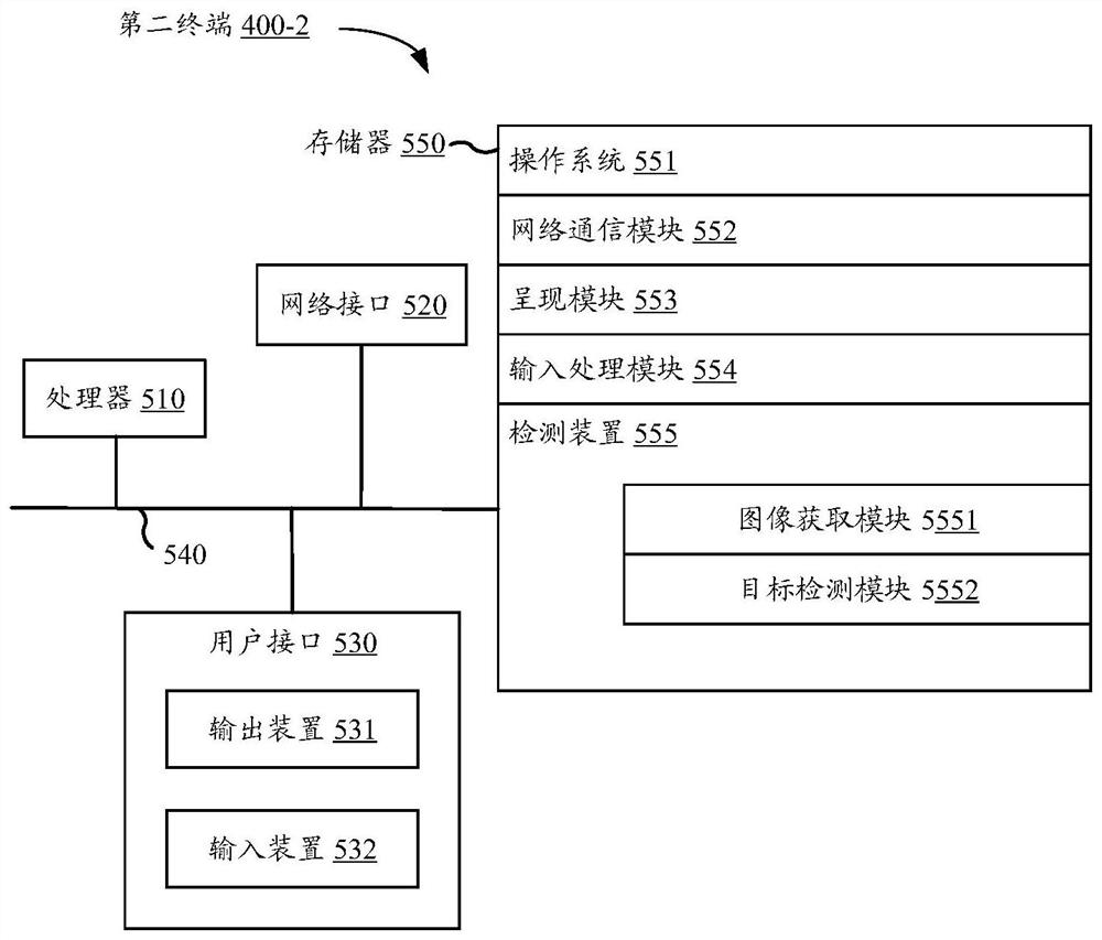 Target detection method and device, electronic equipment and storage medium