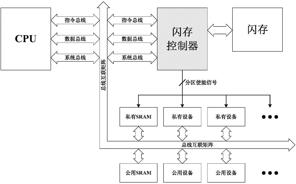 Multi-partition based MCU chip information protection method and device