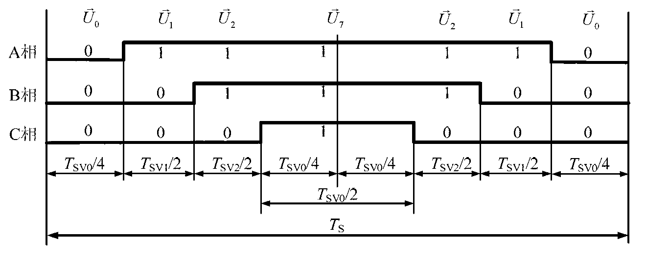 Mixed random space voltage vector pulse width modulation method and modulator based on field programmable gate array (FPGA)