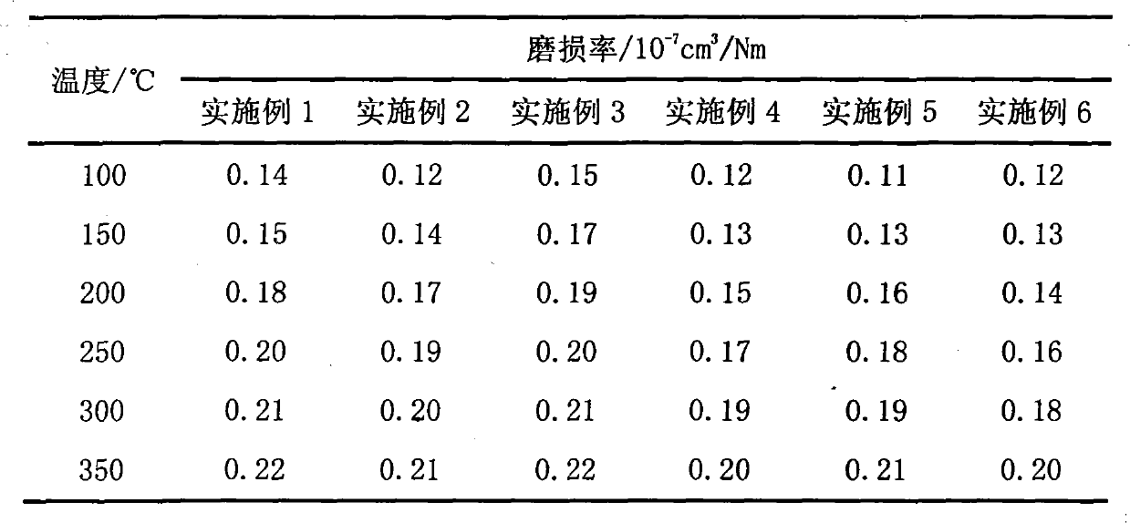 Copper-free ceramic type friction material and preparation method thereof