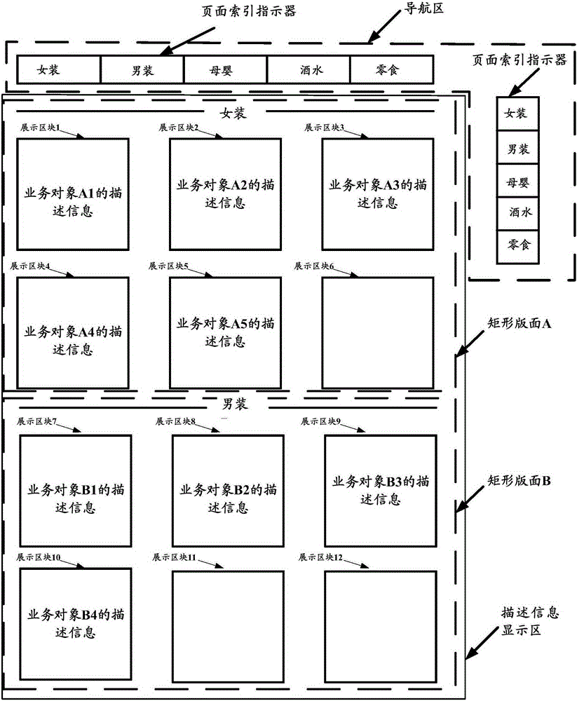 Display method for description information of service objects and devices