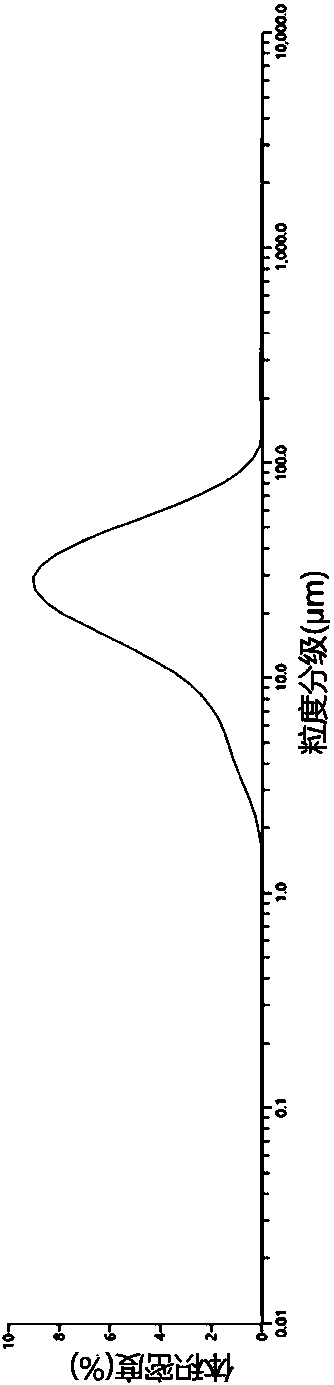 Preparation method of whole-bean soybean milk taking high-pressure homogenization as main process