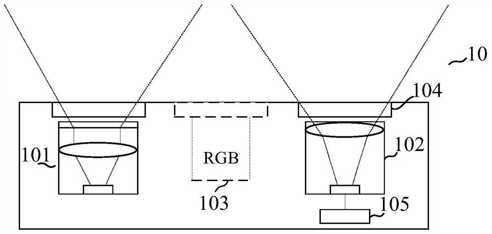 Multi-distance detection device and method for depth camera