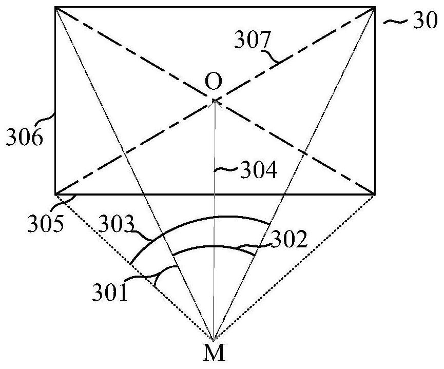 Multi-distance detection device and method for depth camera