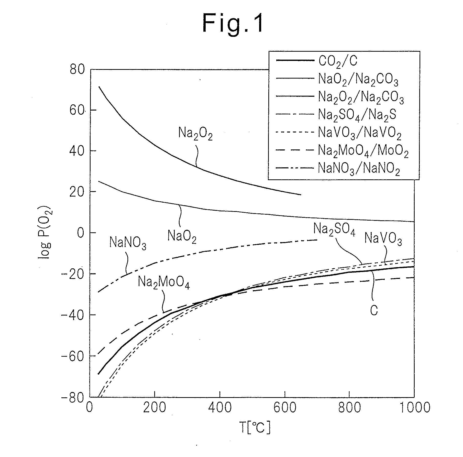 Method for recovering active material from waste battery material