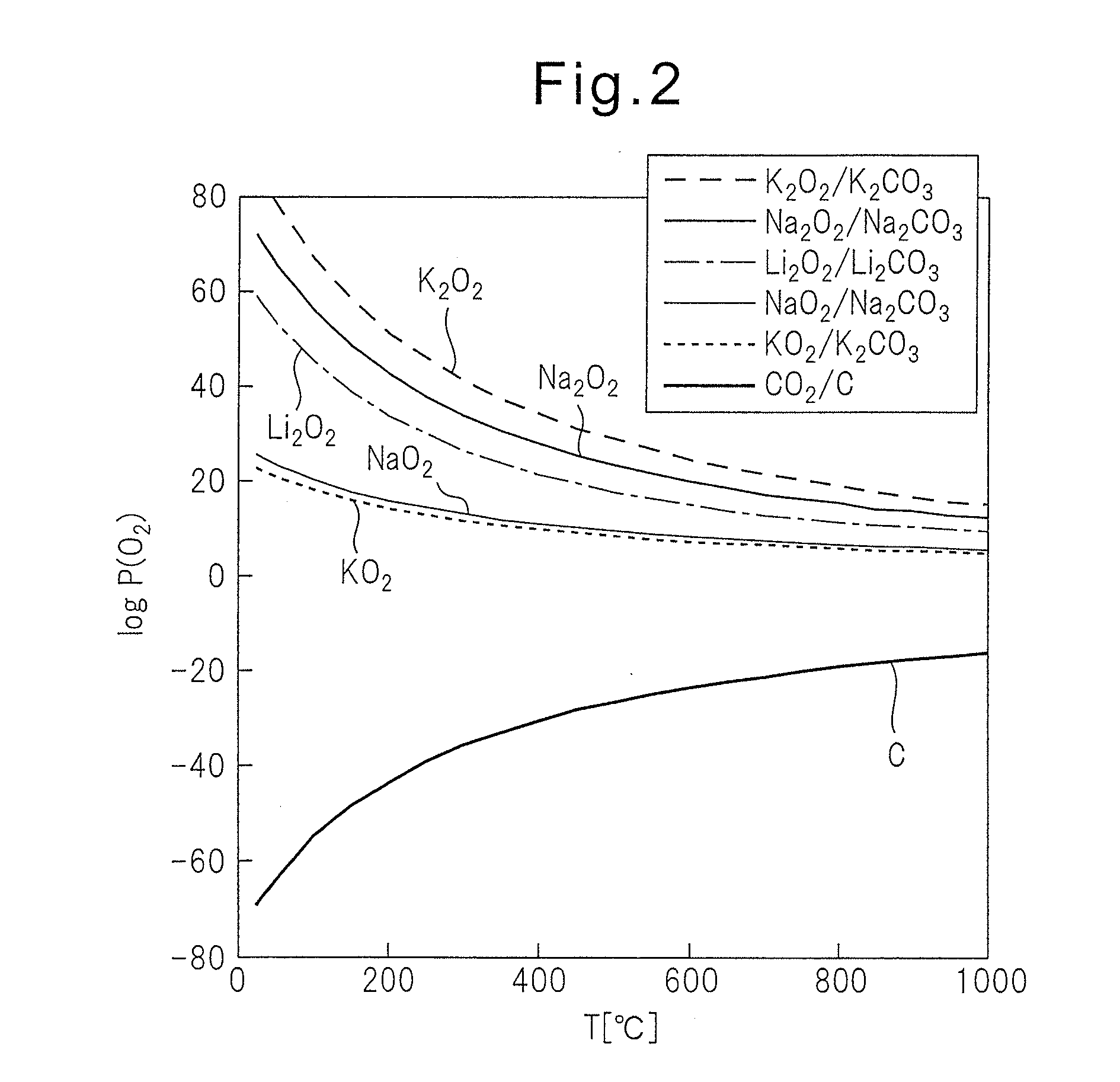 Method for recovering active material from waste battery material