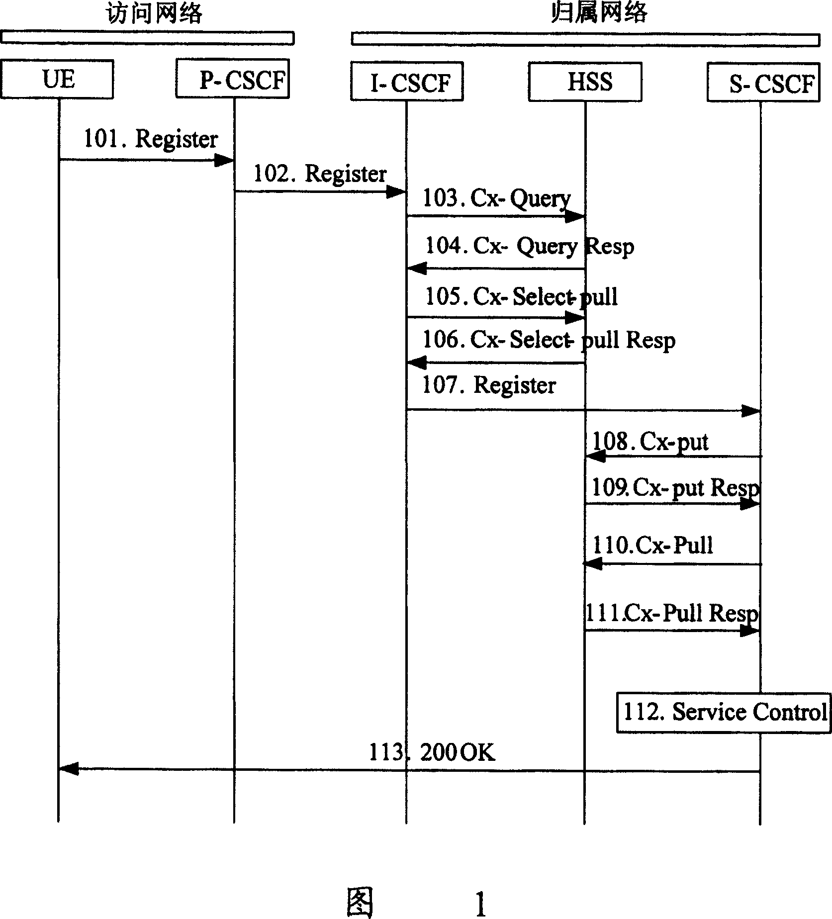 Method for abating interface loads of Home Subscriber Servers (HSS)