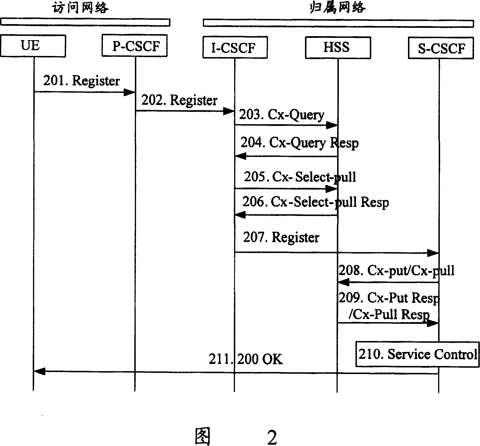 Method for abating interface loads of Home Subscriber Servers (HSS)