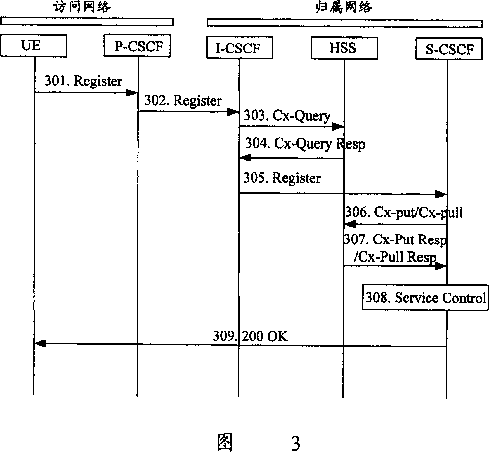 Method for abating interface loads of Home Subscriber Servers (HSS)