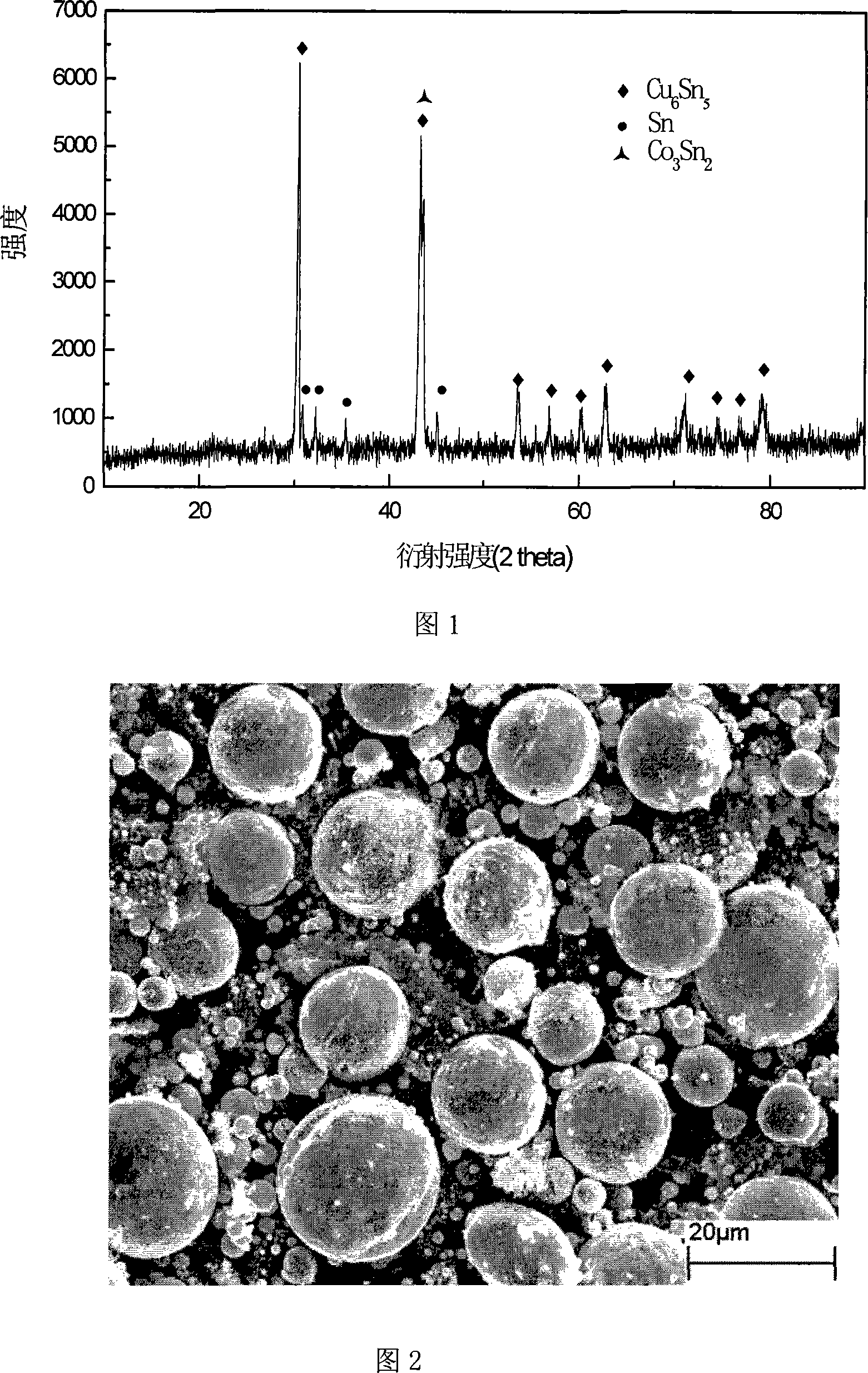 Production method for tin-copper-cobalt ternary alloy cathode material of lithium ion battery