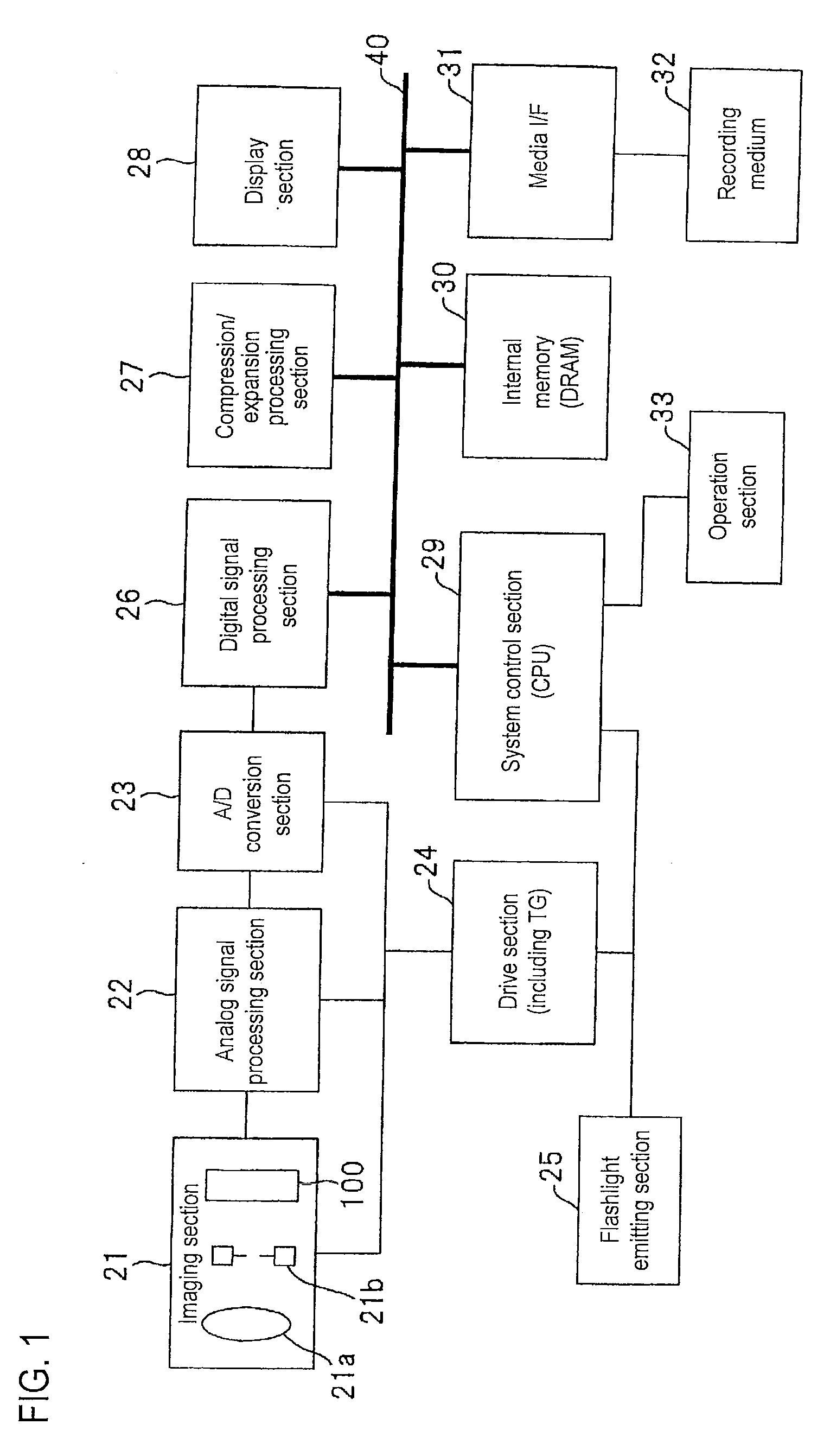 Imaging apparatus and image signal processing method