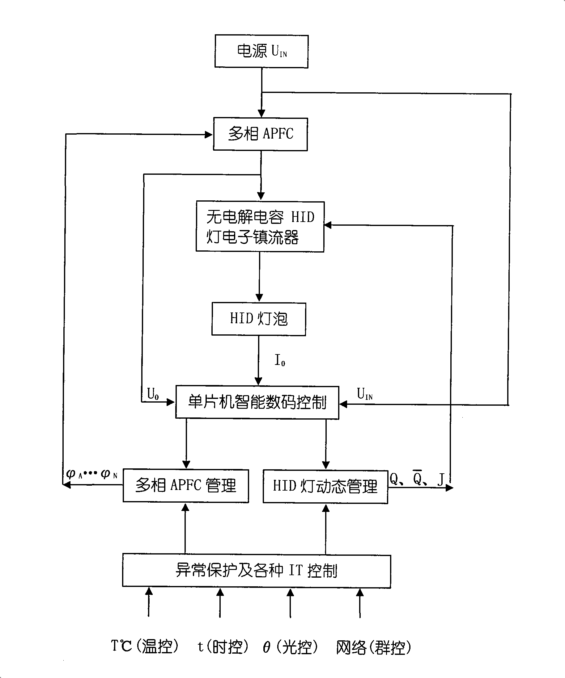 Control method for electronic ballast of HID light without electrolytic capacitor
