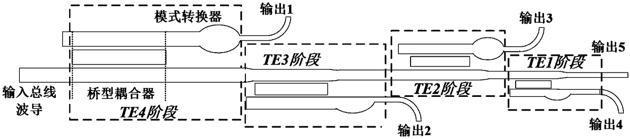 On-chip mode multiplexing and demultiplexing device