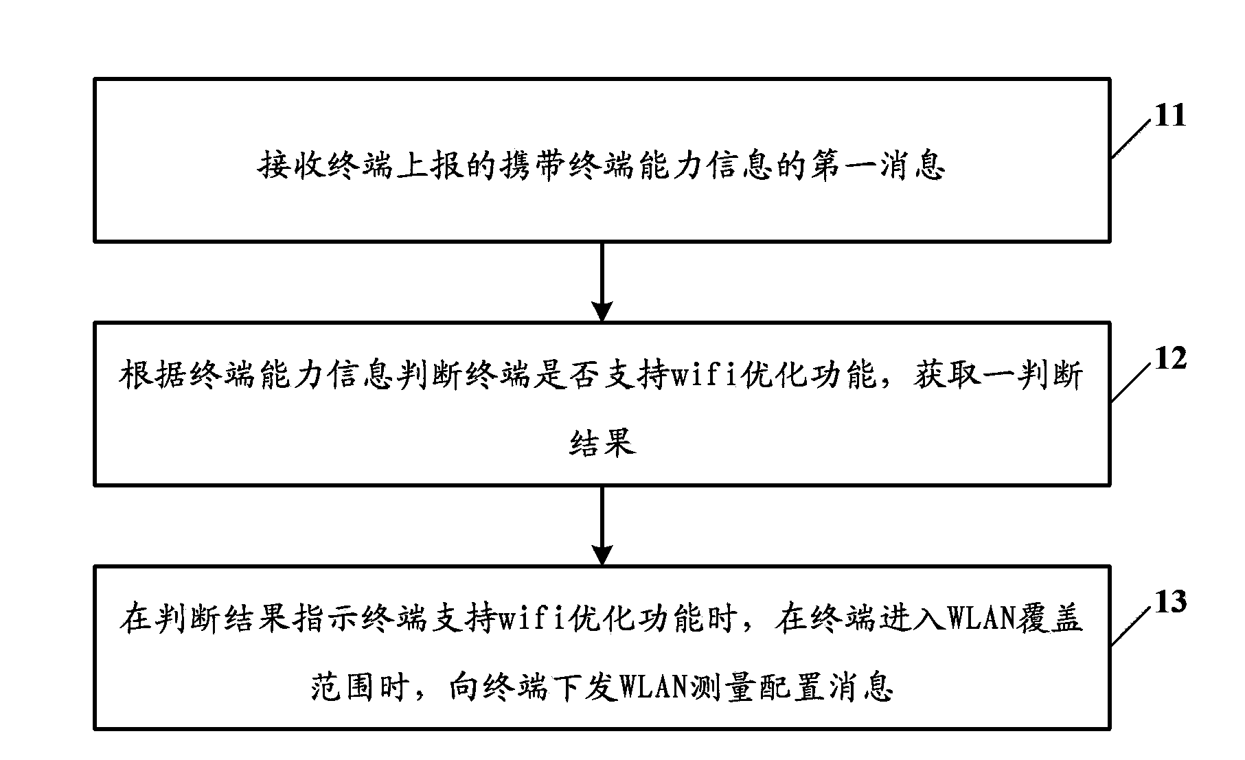 Network access control method and apparatus, network side device, and terminal