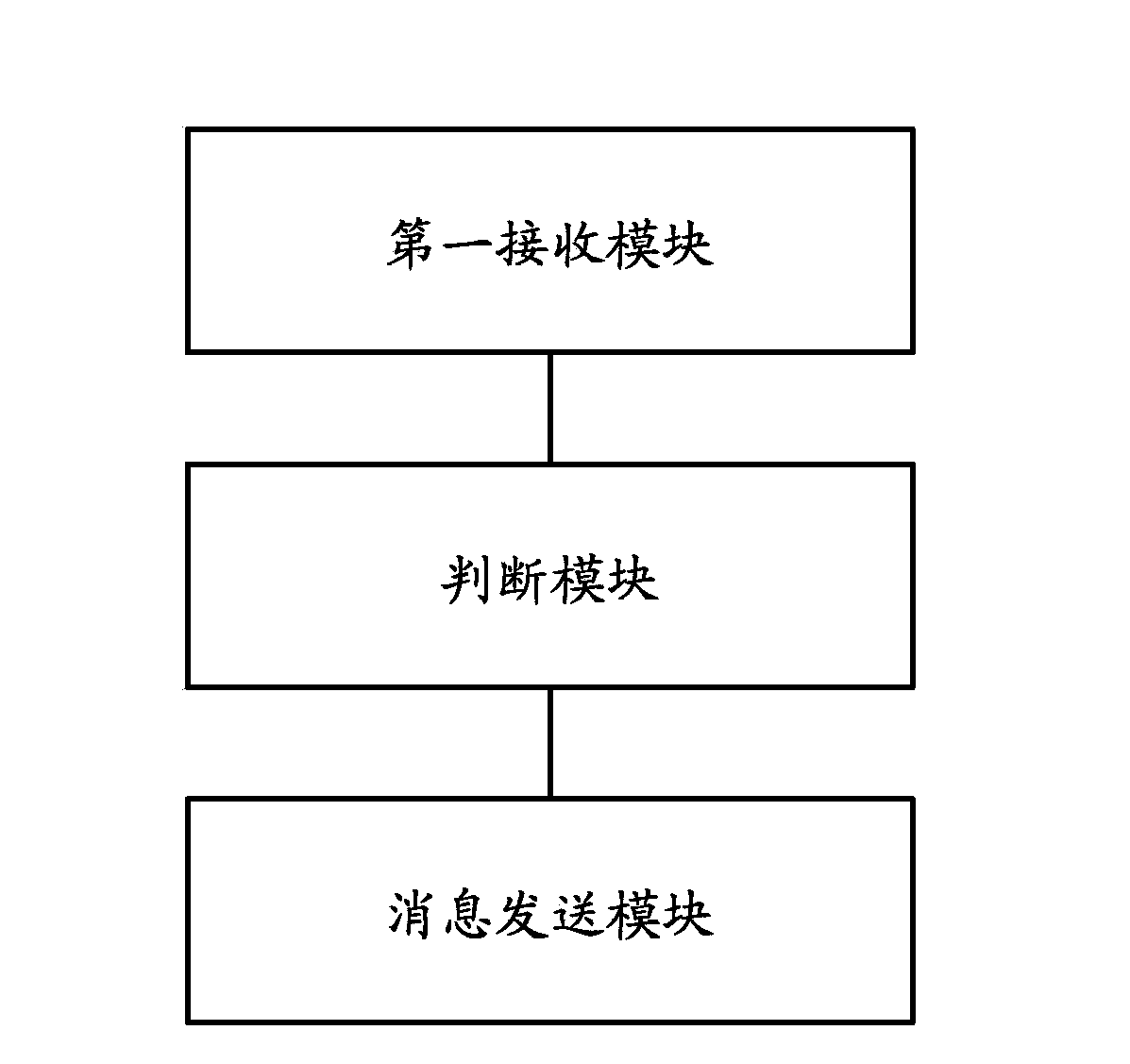 Network access control method and apparatus, network side device, and terminal