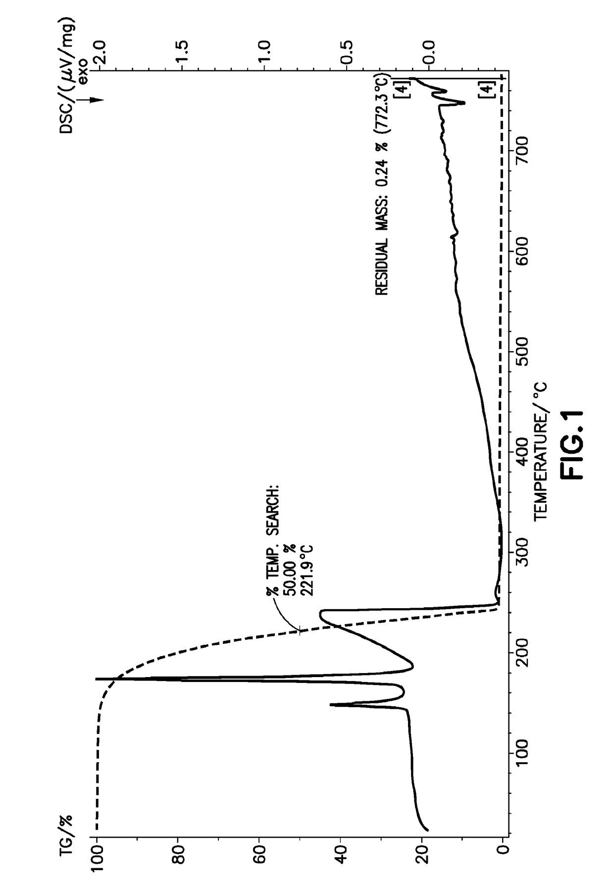 Cobalt deposition selectivity on copper and dielectrics