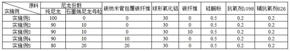 A kind of high strength and high thermal conductivity nylon composite material and preparation method thereof