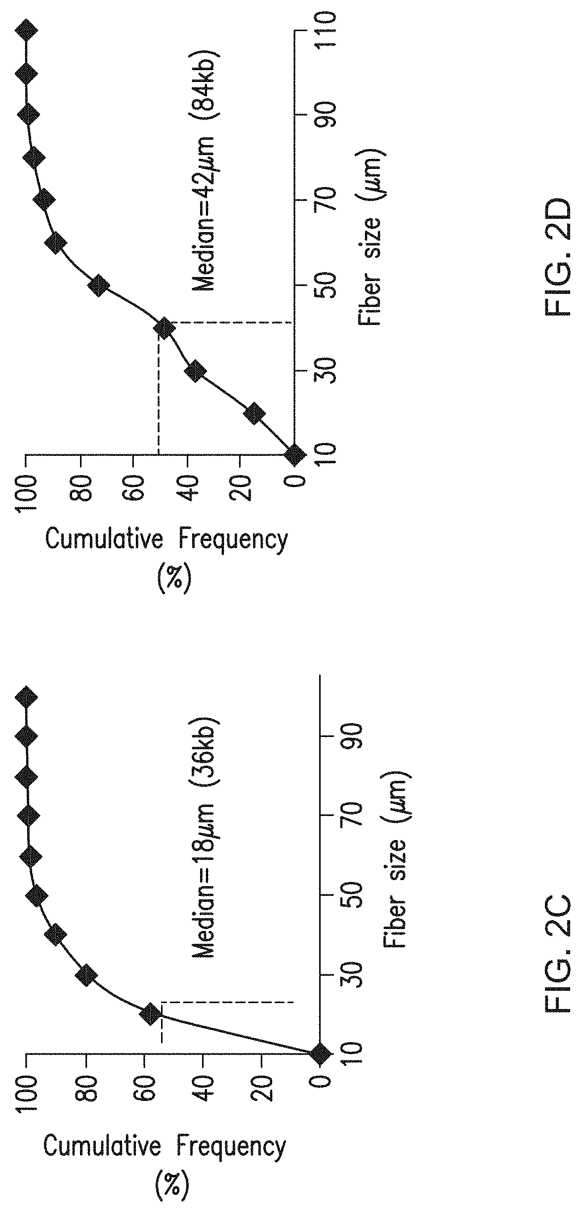 Diagnosis of viral infections by detection of genomic and infectious viral DNA by molecular combing