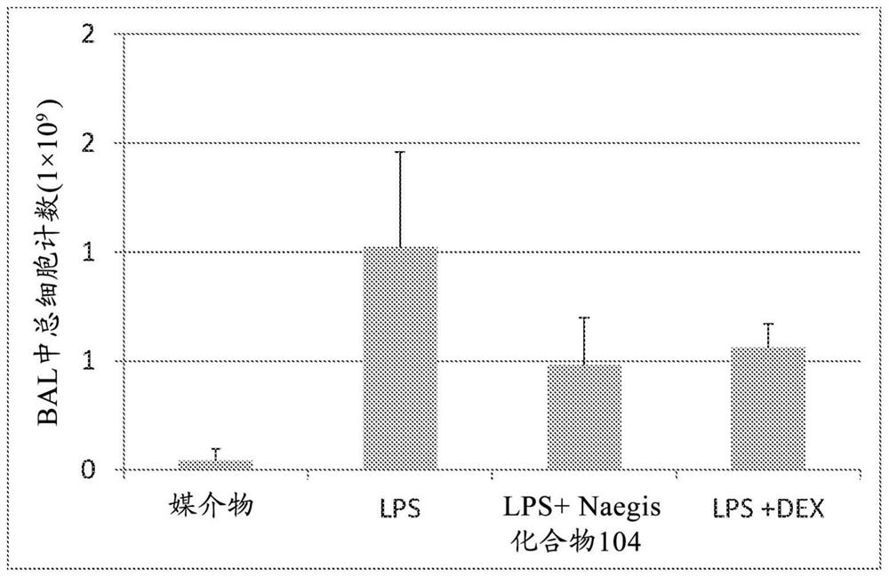 Leukotriene synthesis inhibitors