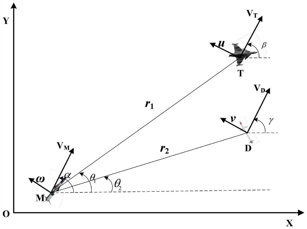 Active defense guidance method of three-body confrontation strategy based on differential game