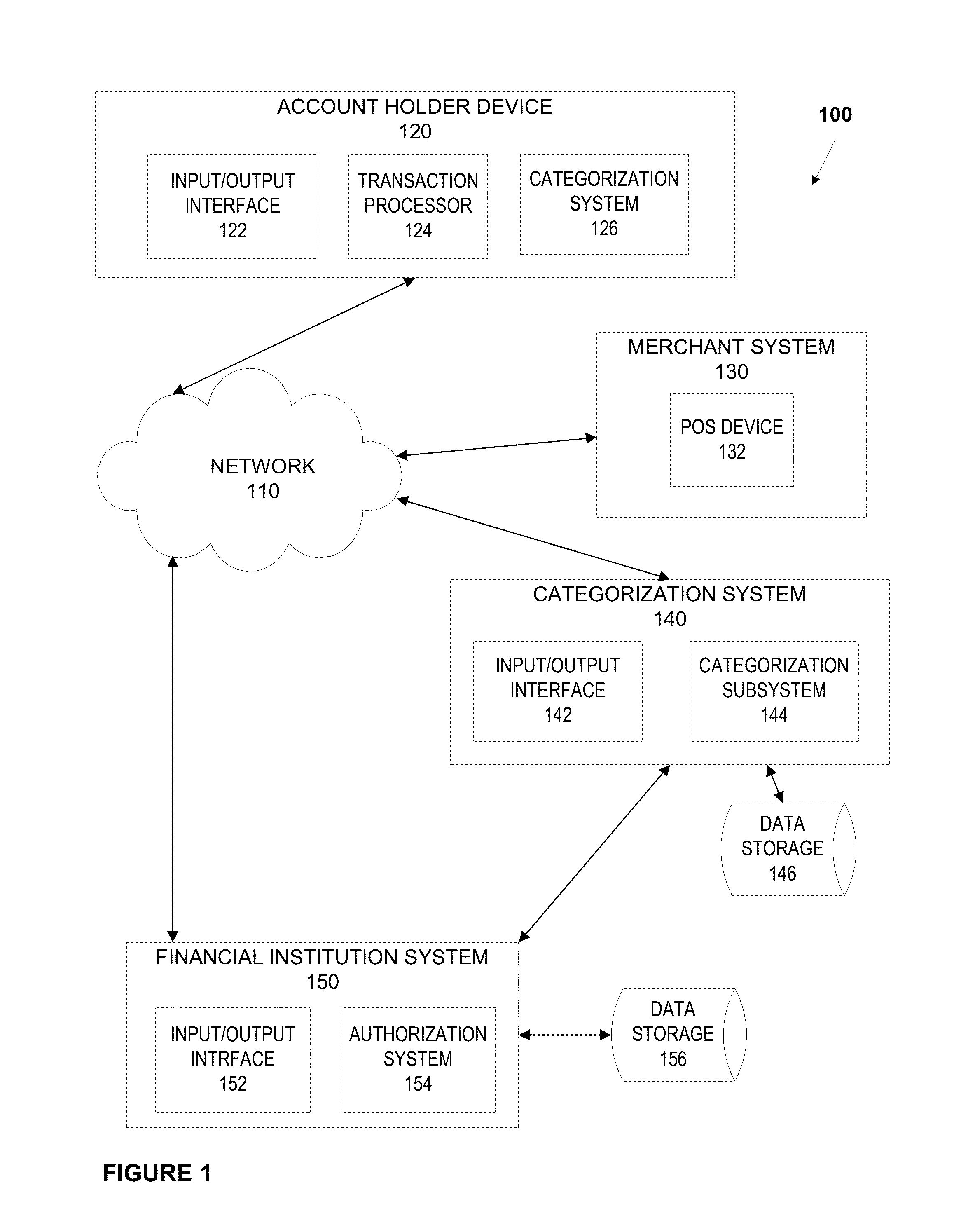 System and method for transaction learning
