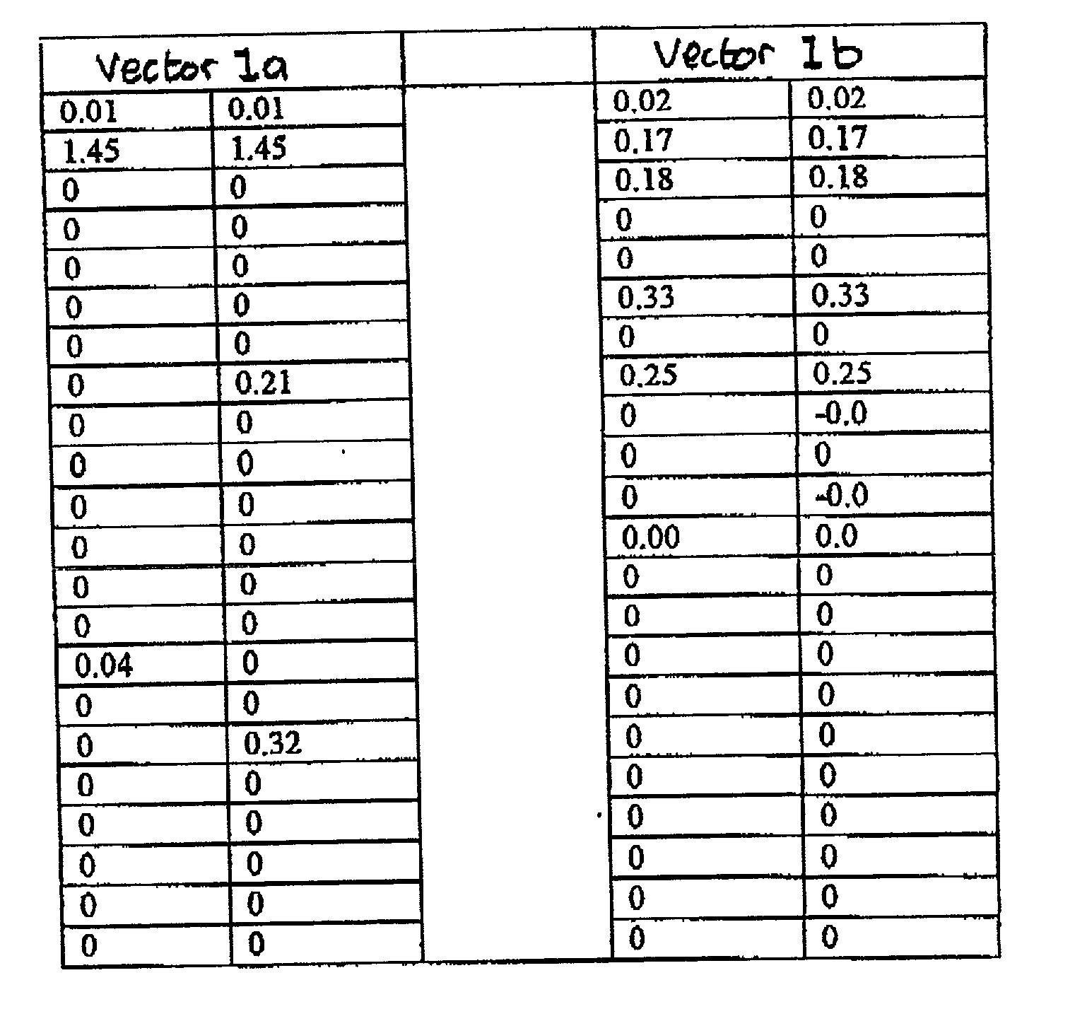 Vector difference measures for data classifiers