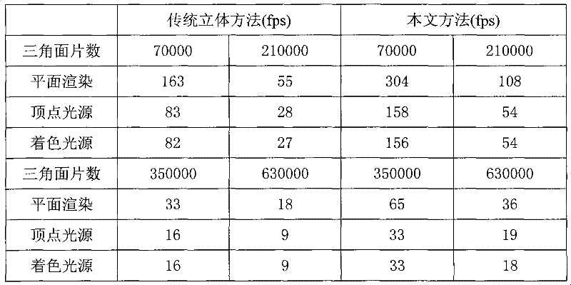GPU (graphic processing unit) acceleration real-time three-dimensional rendering method