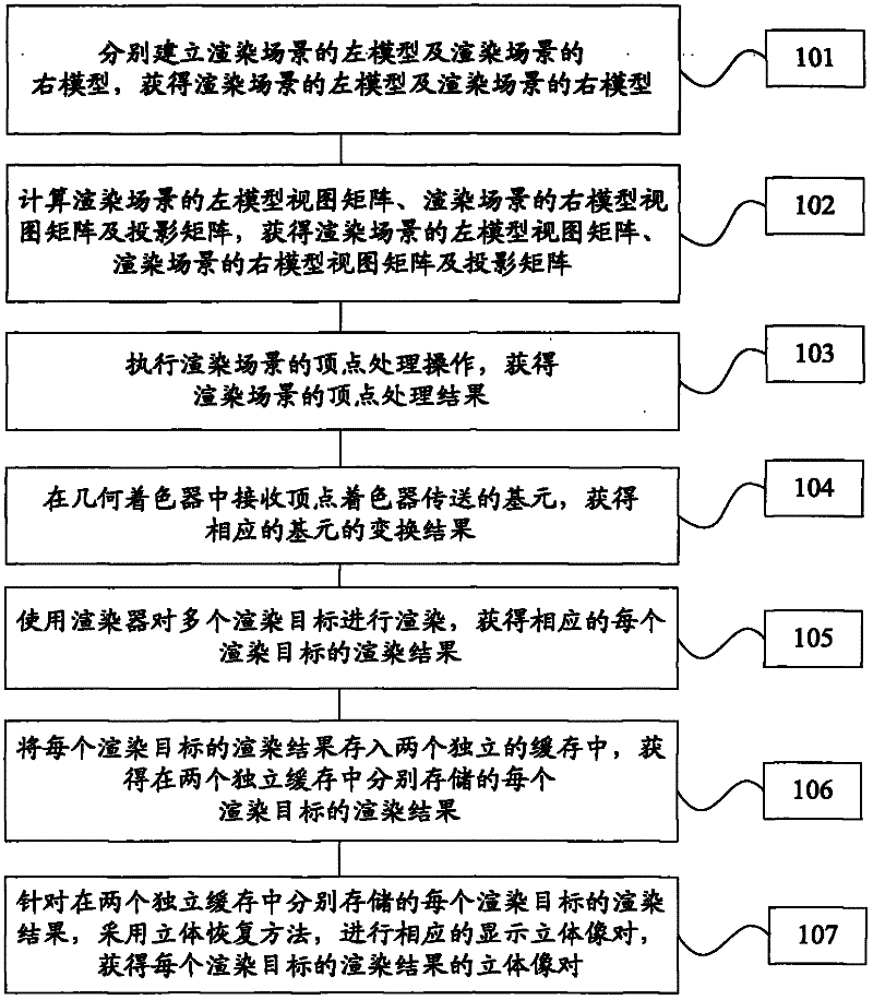 GPU (graphic processing unit) acceleration real-time three-dimensional rendering method