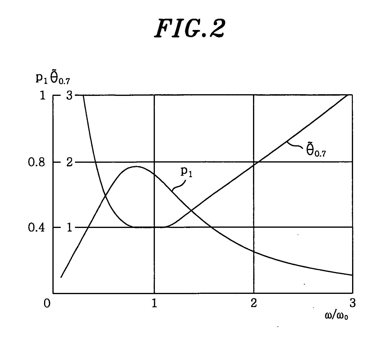 Ultrasonic ranging system and method thereof in air by using parametric array