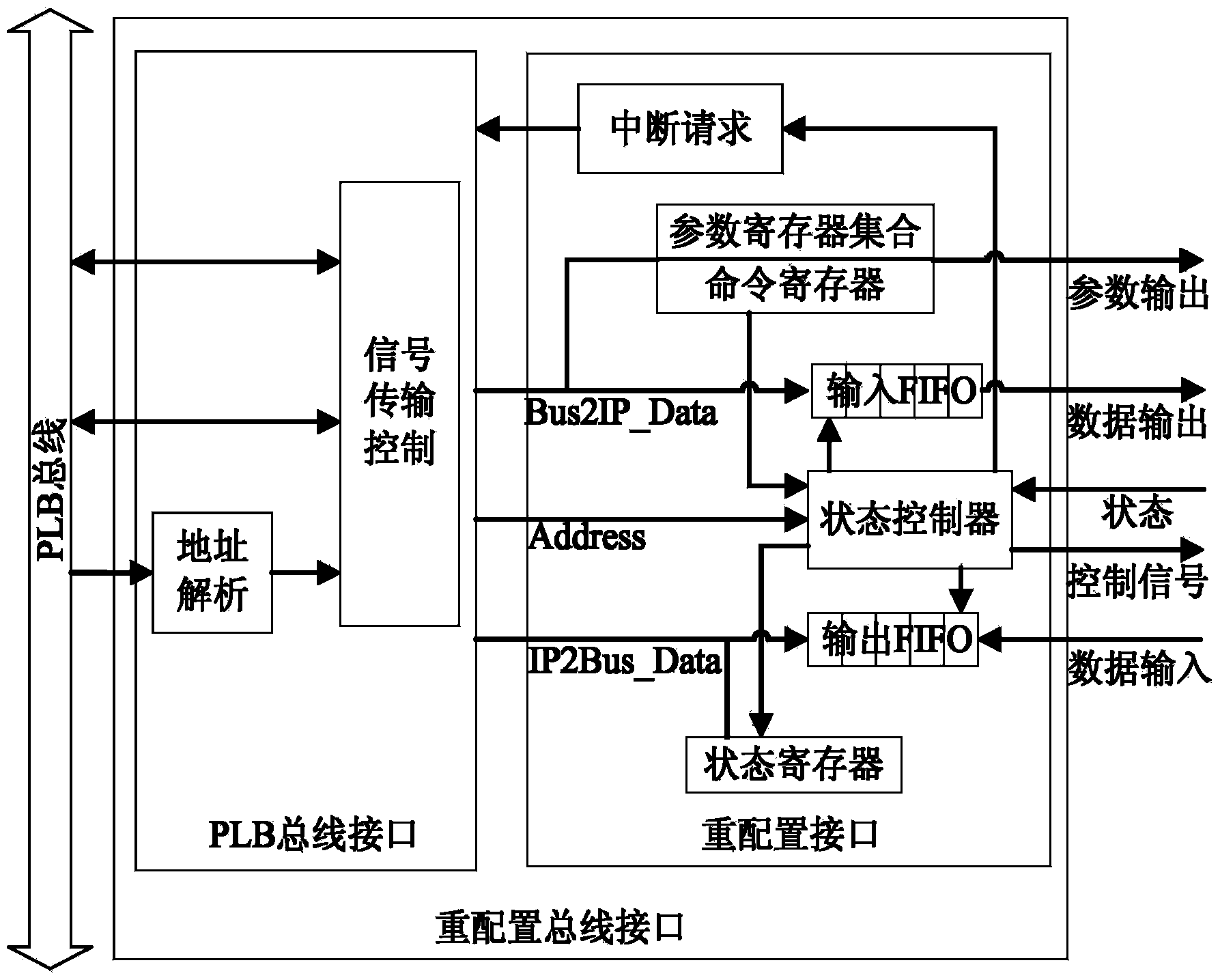 On-line reconfiguration system and method based on FPGA