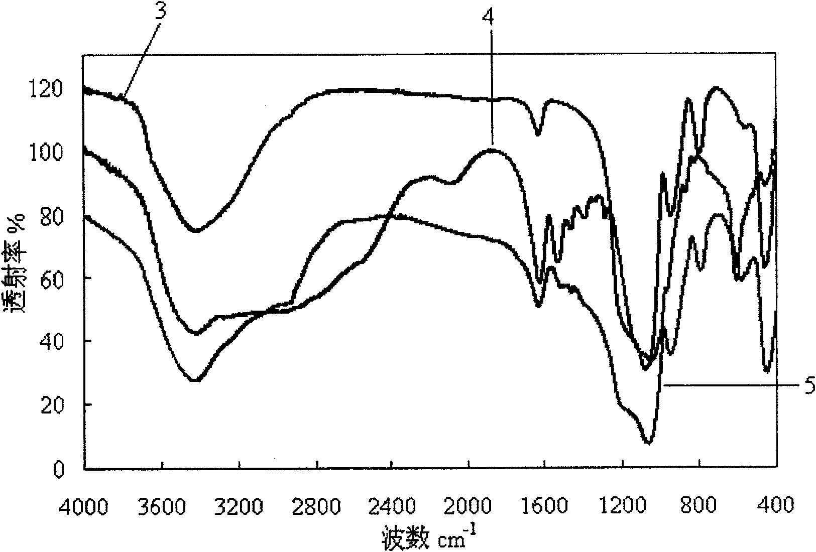 Medicine-loading sustained-release micro-capsule and preparing method thereof