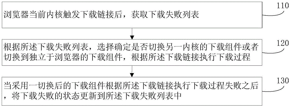 Method for downloading file through browser and browser client side and device