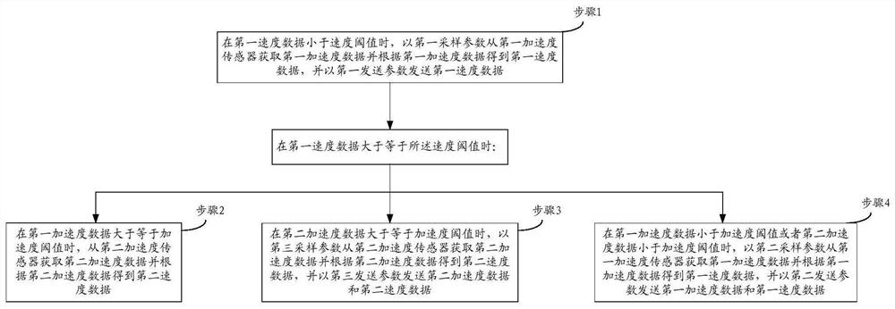 Data processing method based on edge computing and data monitoring and edge computing device