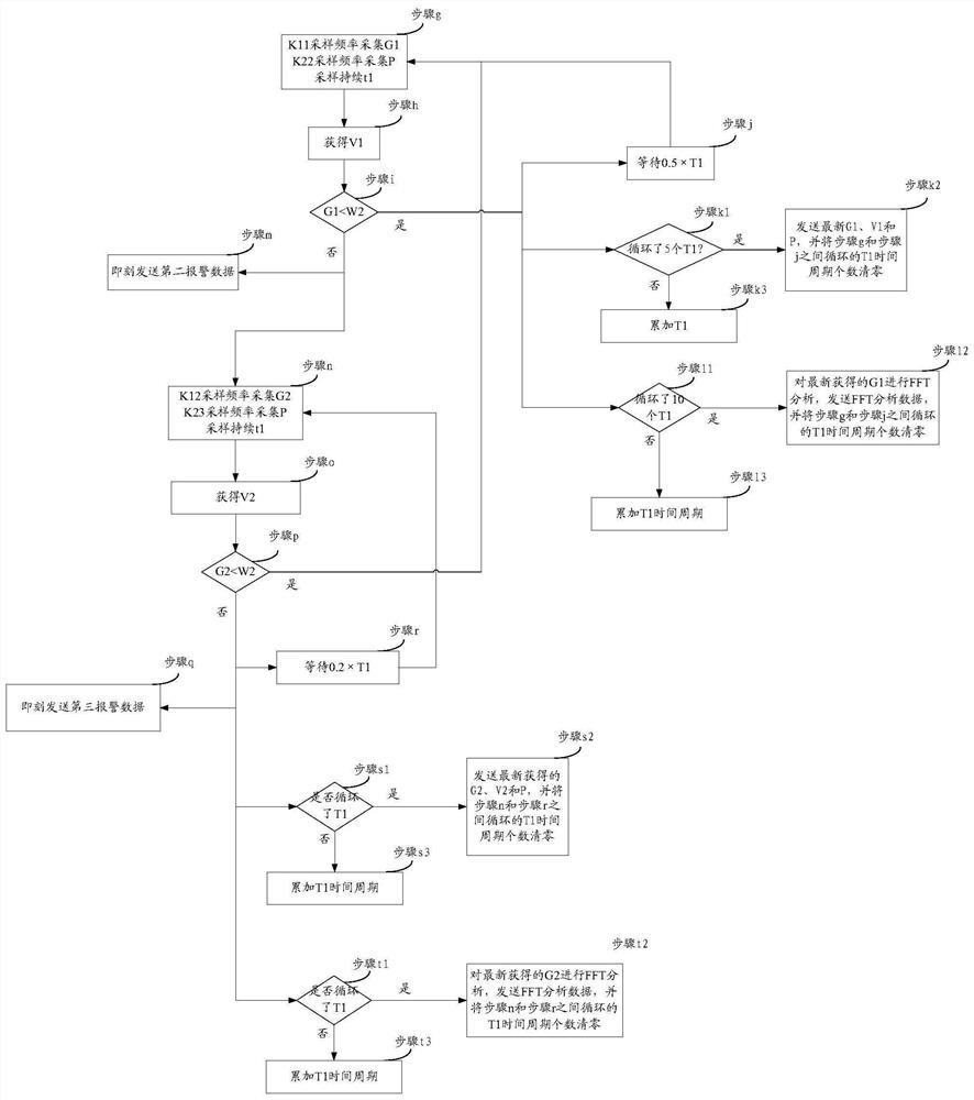 Data processing method based on edge computing and data monitoring and edge computing device