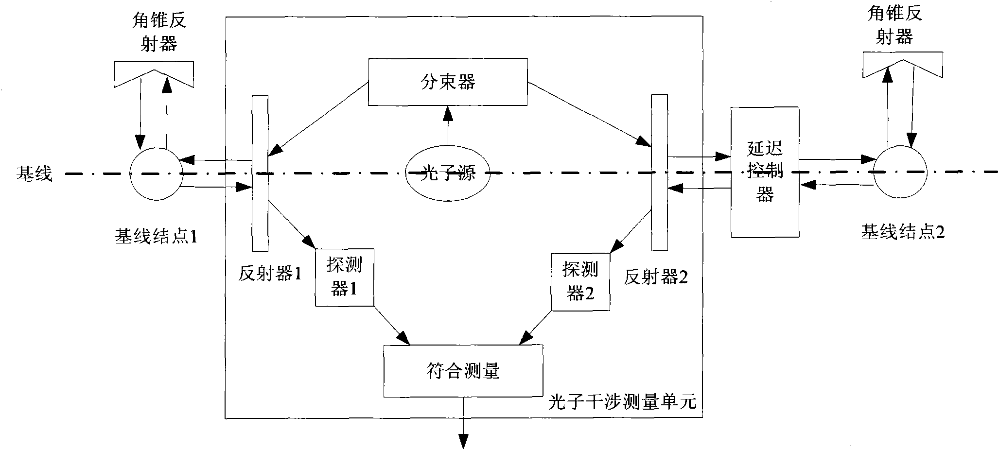 Global positioning system and method based on quantum characteristics